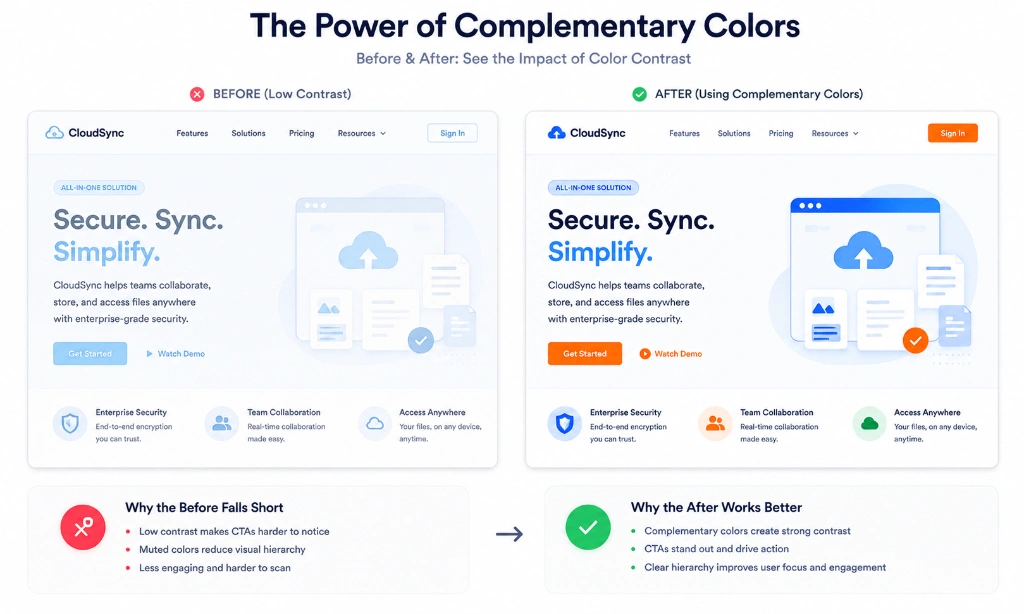 Modern split-screen showing a clean website interface before and after using complementary colors
