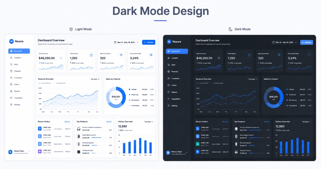 Dark Mode Design best practices comparison showing Light Mode and Dark Mode SaaS dashboard UI