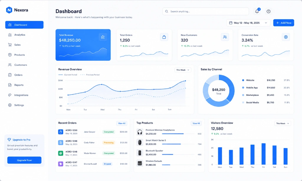 Premium dashboard UI with a blue and white color palette showing cards, charts, buttons, and navigation. Clean SaaS interface, modern flat design, no people